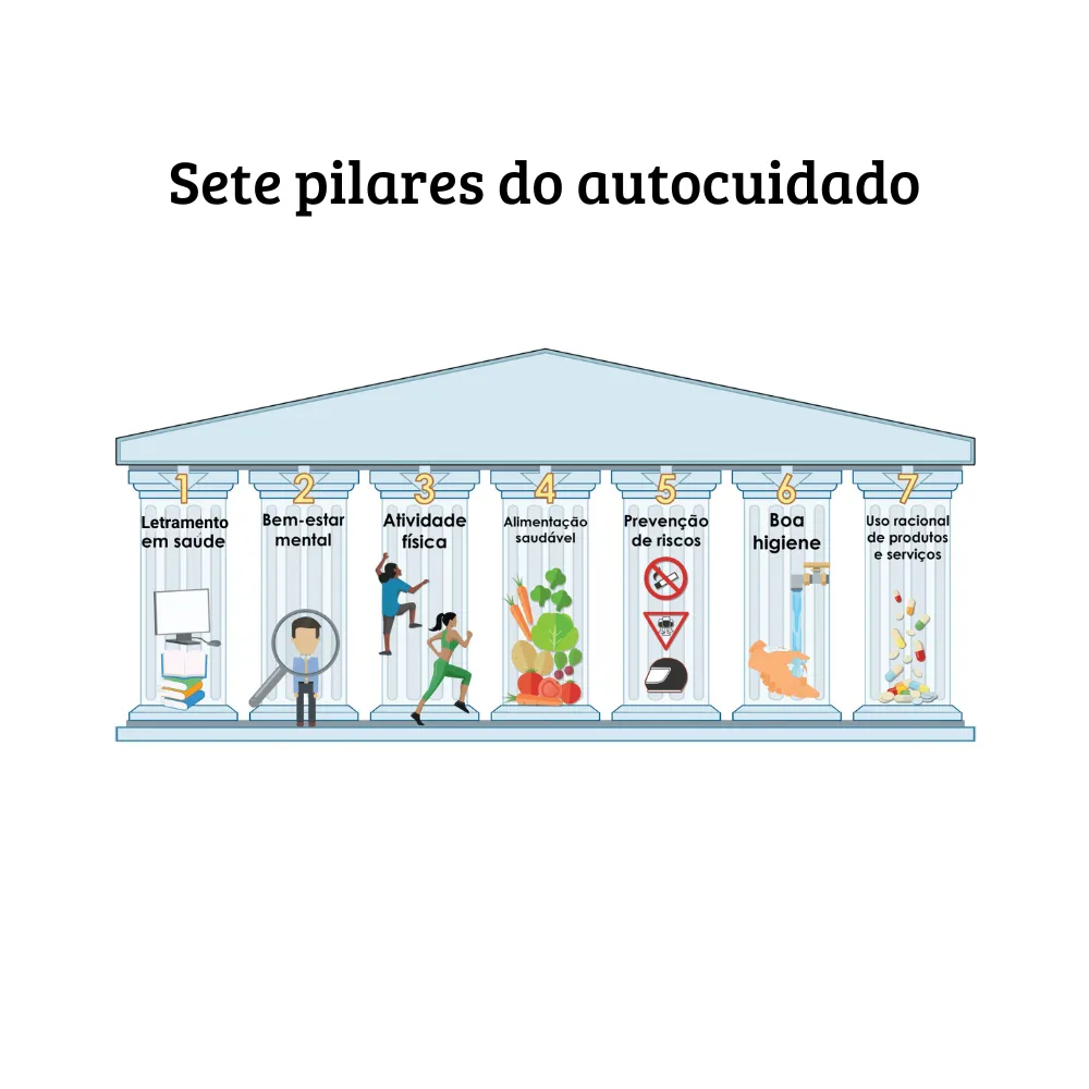 Os 7 Pilares do Autocuidado: Como Promover Saúde e Bem-Estar no Dia a Dia